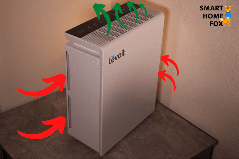 Der Levoit steht auf dem Tisch und die Pfeile zeigen, wo die Luft eingesaugt und wo die saubere Luft herausgeblasen wird.